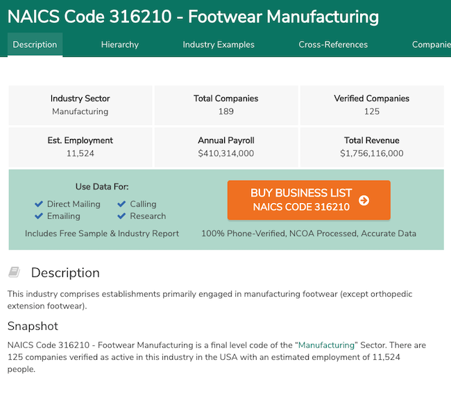 NAICS Code Details