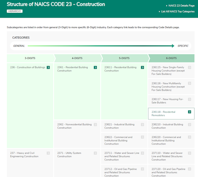 NAICS Code Directory List